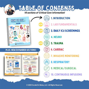 New To Icu 2.0 A Visual Guide