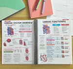 New To Icu 2.0 A Visual Guide