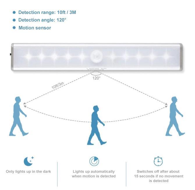 Induction LED Cabinet Light